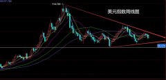 而这样的形态收尾后股票在线看盘