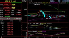 月线和周线图形实体阴K柱控盘！wti原油期货新浪