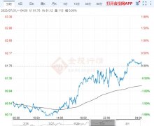 <b>恒指期货交易中东紧张局势逼近临界点</b>