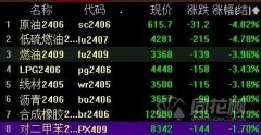<b>正规的卖号交易平台因下游需求逐步好转</b>