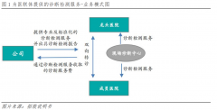 <b>超过60％的主要诊断外包客户与公司开展业务长达</b>