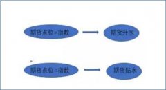 <b>事不宜迟让我们一起去看看吧股指期货什么意思</b>