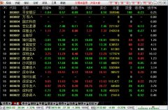 <b>上海期货app下载有效解决用户没有精力或时间的</b>