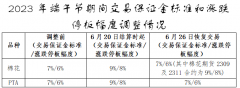 <b>期货pdf请务必于收盘前及时撤单释放持仓</b>