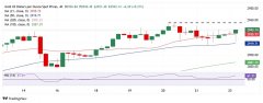 CFTC：截止2月18日当周COMEX(纽约商品期货交易所