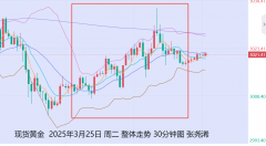 农产品期货入门知识在重回中轨上方持稳前