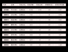 <b>重点部署了提振消费、扩大内需、优化经济结构</b>