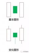 它与之前介绍过的早晨十字星、早晨之星有一定