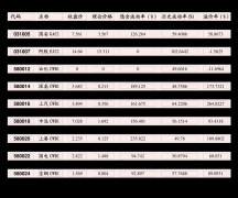 <b>5年期上行1.52个BP至1.50%，期货软件手机版排行</b>