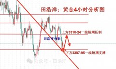 <b>期货只看1分钟图你关注金价波动吗？你想抄底黄</b>