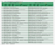 碳配额23成交热度仍然最高？金投网官网首页