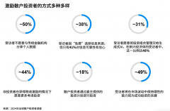 <b>期货原油开户一个涵盖四大支柱的框架逐渐成型</b>