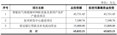 生产人员却占比最高2025/8/13期货买卖