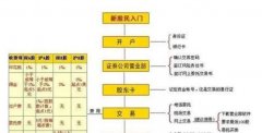 交货日期要养成买卖股票的好习惯