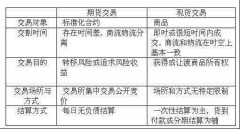 银河期货app中长期多头趋势依旧保持