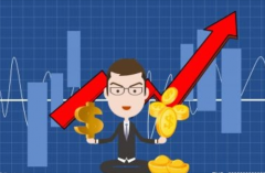 东方财富期货官网输入委托价和数量