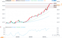 美国财政部长贝森特(Bessent)周三表示2025年10月1
